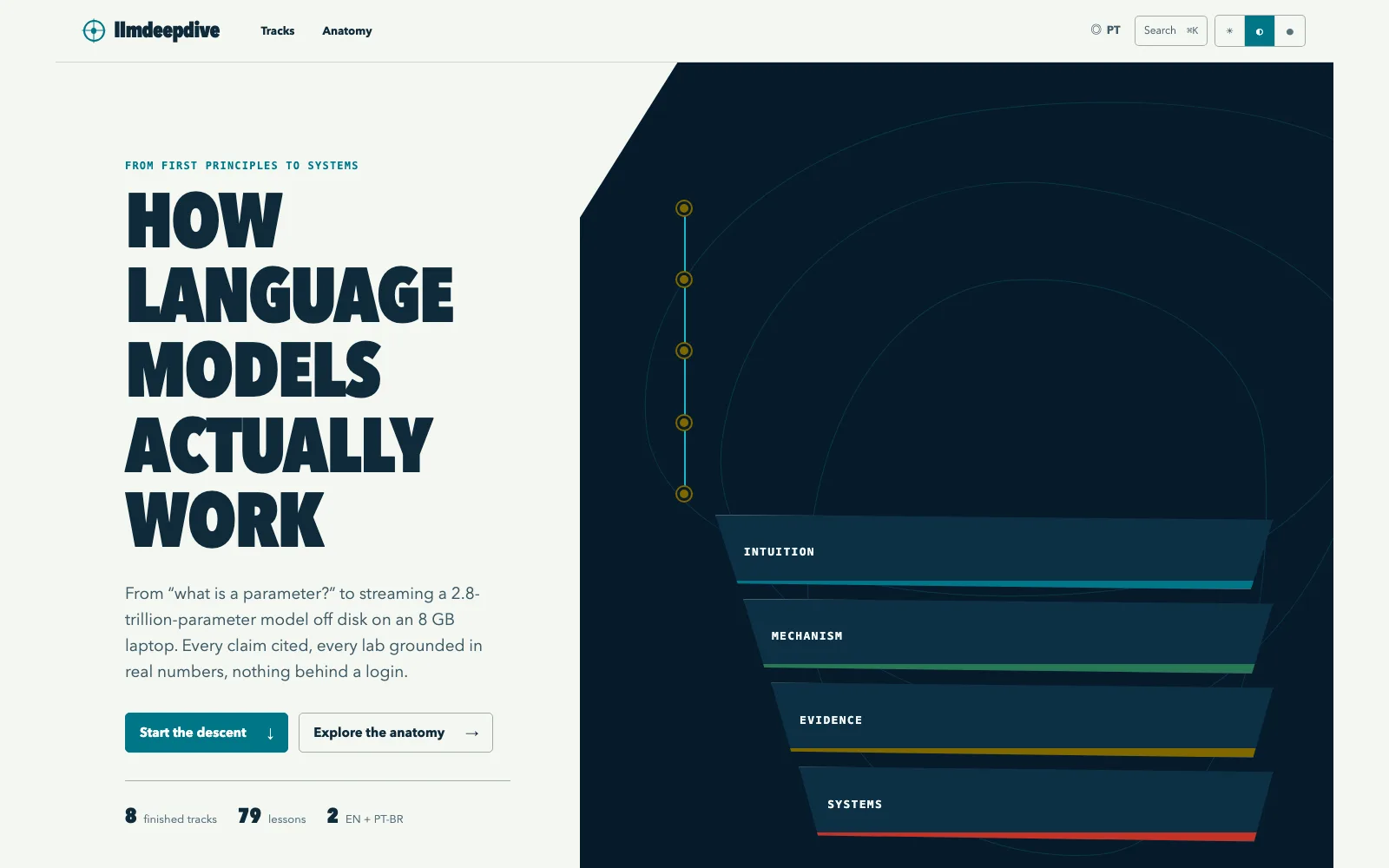 LLM Deep Dive project visual from the supplied portfolio asset.